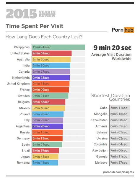 indian watching porn|Everything you wanted to know about how India watches porn in .